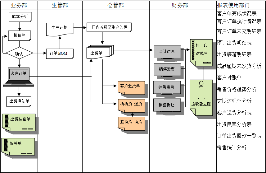 云开体育官方网站登录·(中国)官网入口
的功能模板管理有哪些?