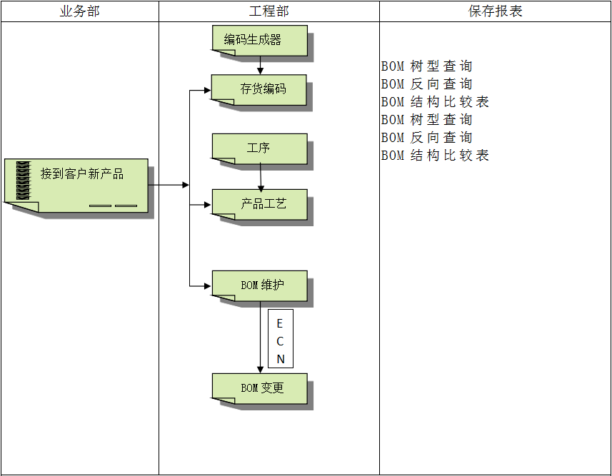 云开体育官方网站登录·（中国）官网入口
系统
